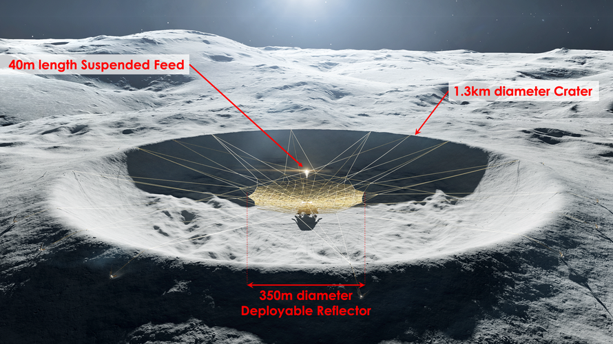Lunar Crater Radio Telescope (LCRT) on the Farside of the Moon