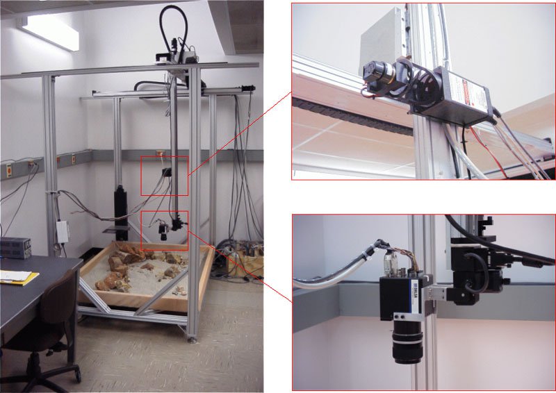 Fig. 1: Camera Gantry Testbed. The top inset shows a close view of the scanning lidar. The bottom inset shows a close view of the downward looking camera.
