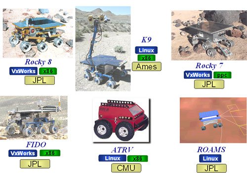 Rover Technology Integration - CLARAty