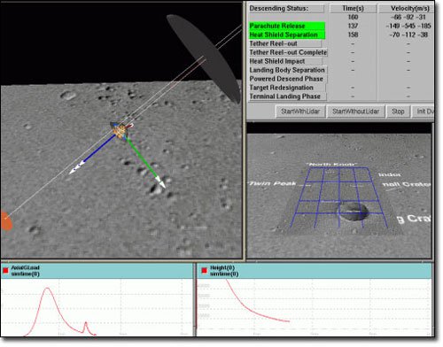 Simulation: DSENDS