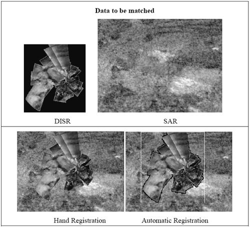 Multi-model Image Registration and Mapping