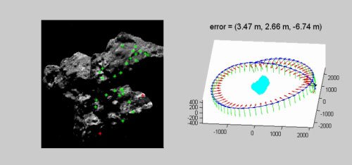 Small Body Orbiting: Orbit Determination