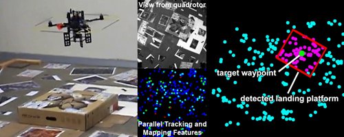 Robotic Reconnaissance Systems – Micro Air Vehicles