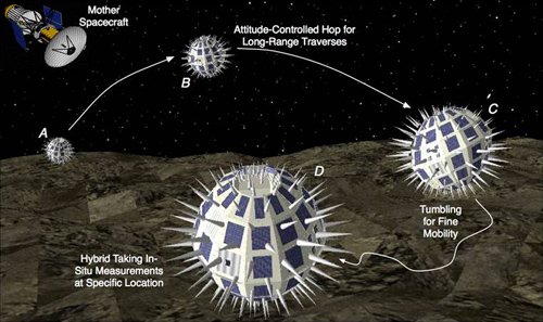 Spacecraft/Rover Hybrids for the Exploration of Small Solar System Bodies